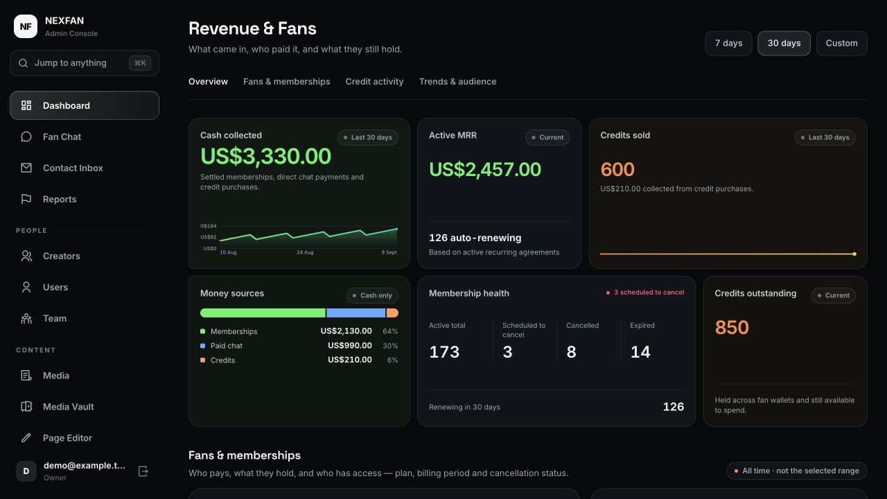 Nexfan dashboard demonstration